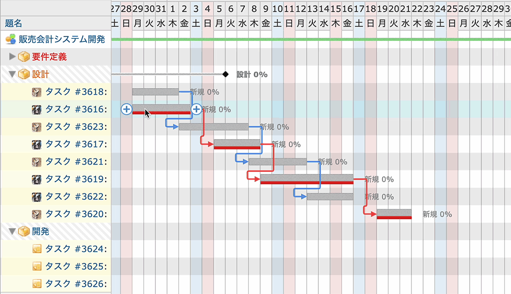 ガントチャート工程表とは？目的やメリットについて解説！建築業界 リフォーム・工務店 向けテンプレート集