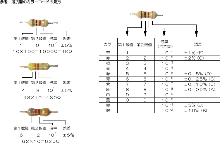 乾電池・豆電球のつなぎ方と明るさ」を解説！ – 個別指導塾TESTEA テスティー