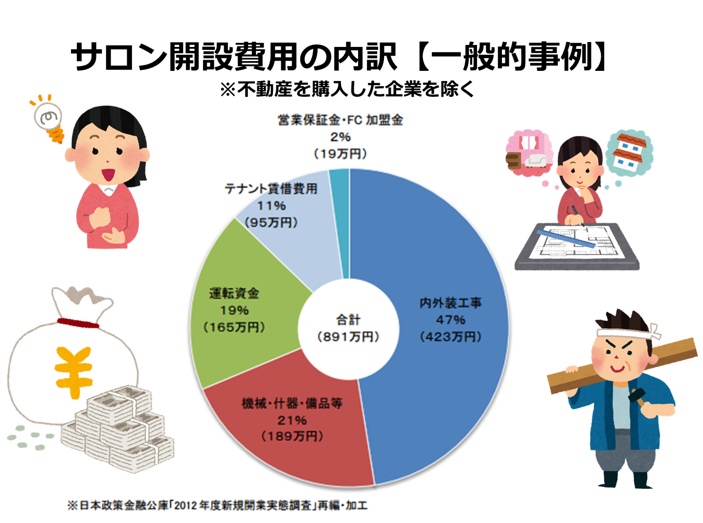 美容室のチラシ制作例 no.04美容院販促ガイド