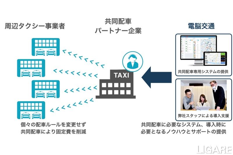 神奈中タクシーが「電脳コネクト」を通じてUberアプリを導入株式会社電脳交通のプレスリリース