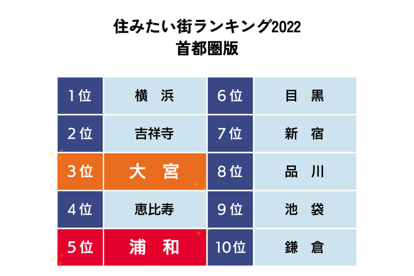 最新】大宮のソープ おすすめ店ご紹介！｜風俗じゃぱん