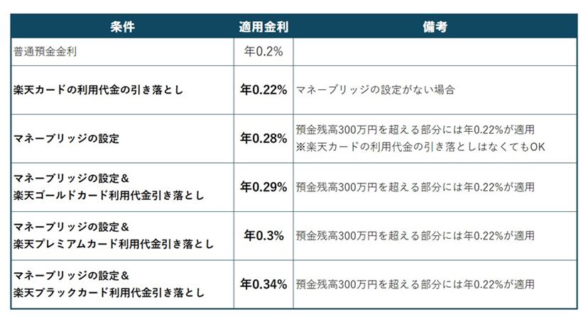 低金利カードローン19選の比較一覧表！金利が安い借入先で利息を抑える方法 - みんかぶ