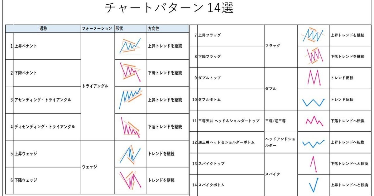 ウェッジパターン：定義とテクニカル分析での使用方法 - XS