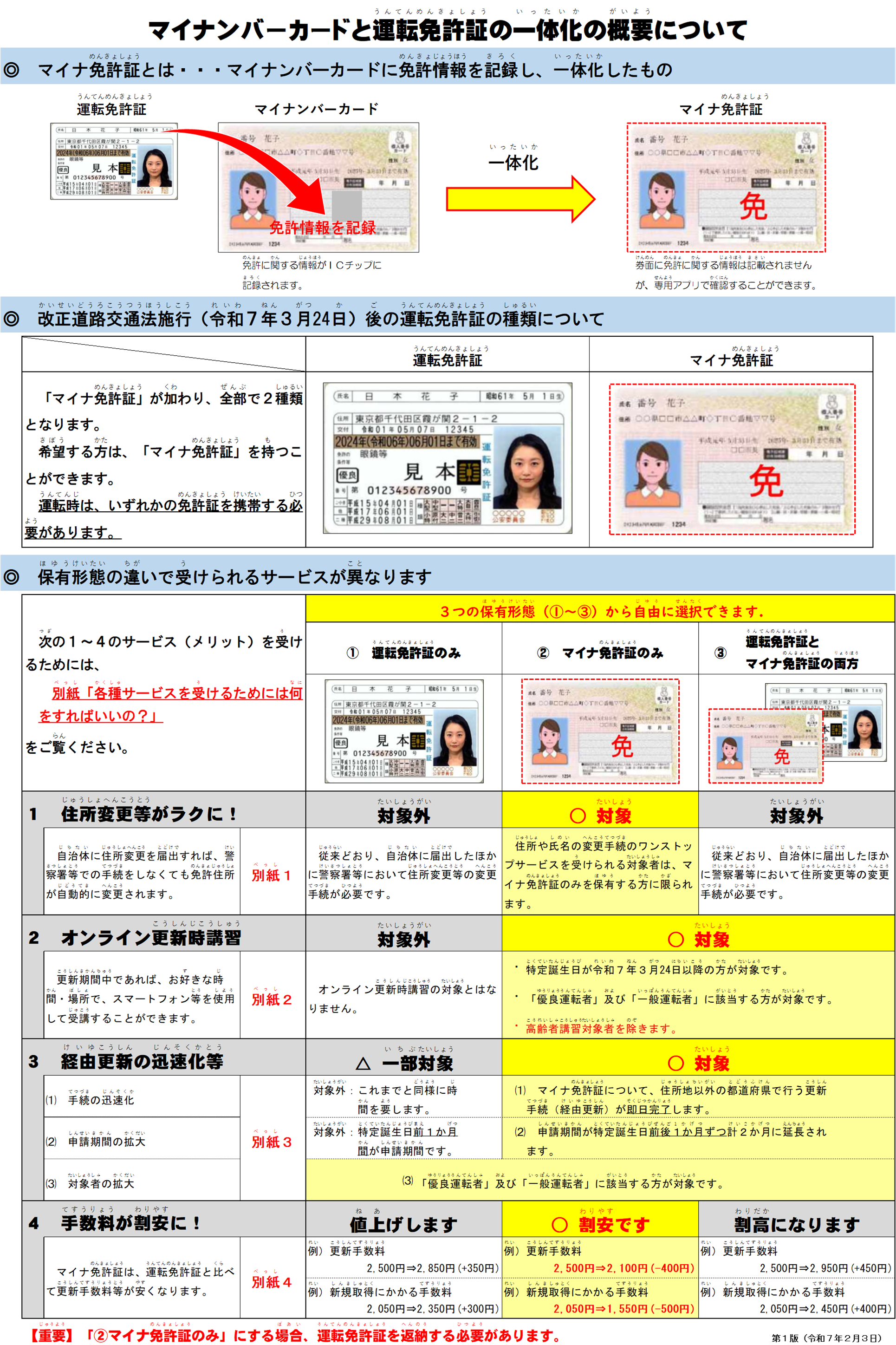 住所正規化コンバータ R7 R6 との連携方法