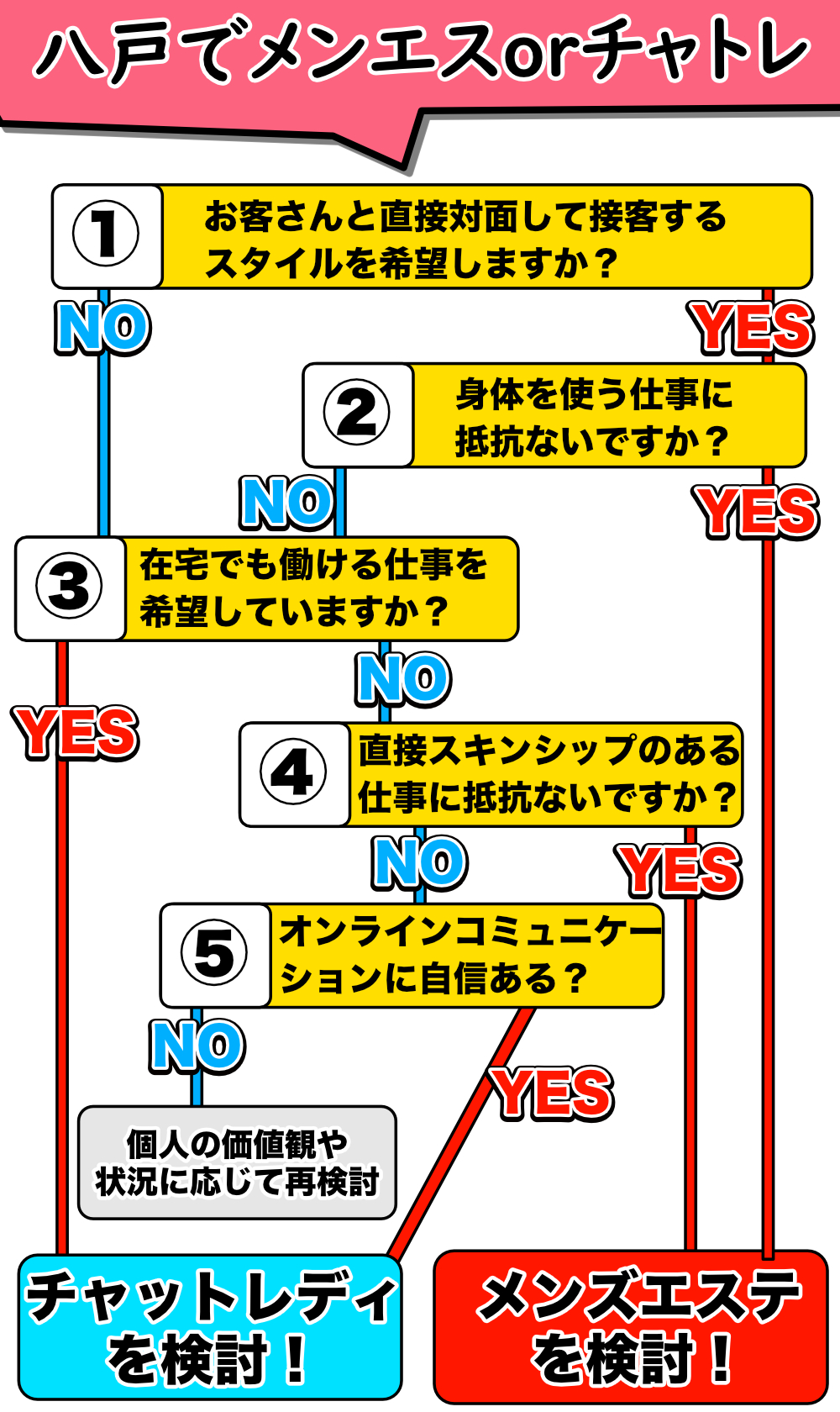 業界研究！今回はエステ業界編！美容に興味ある方必見です！最後まで見てね！#就活 #就活生 #24卒