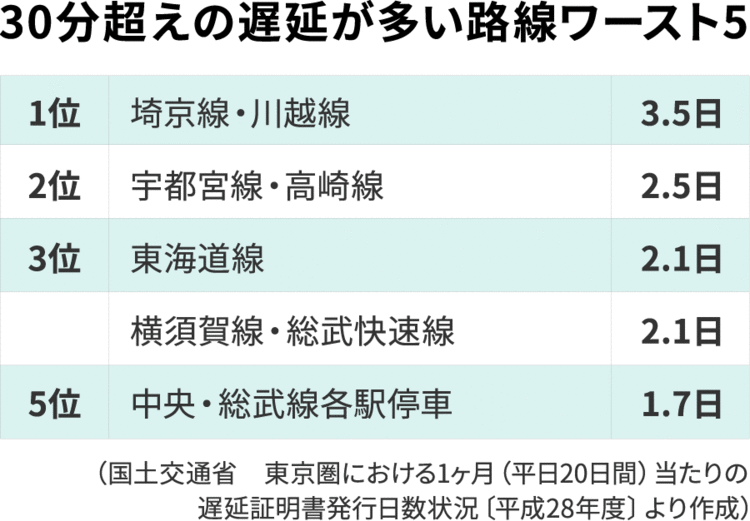 絶滅危惧種！名鉄知多新線の特急 - 鉄道と航空の観察記録