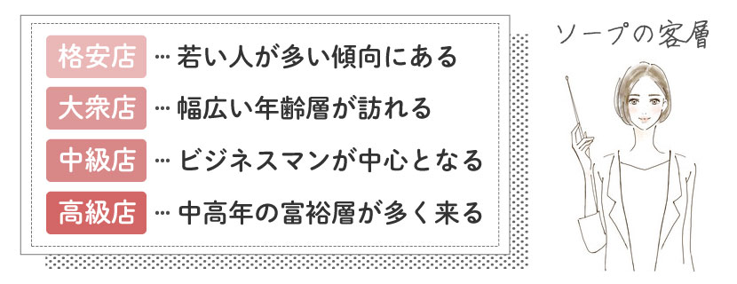 風俗の客層を徹底解説！本当の風俗客はこんな男性 - ももジョブブログ