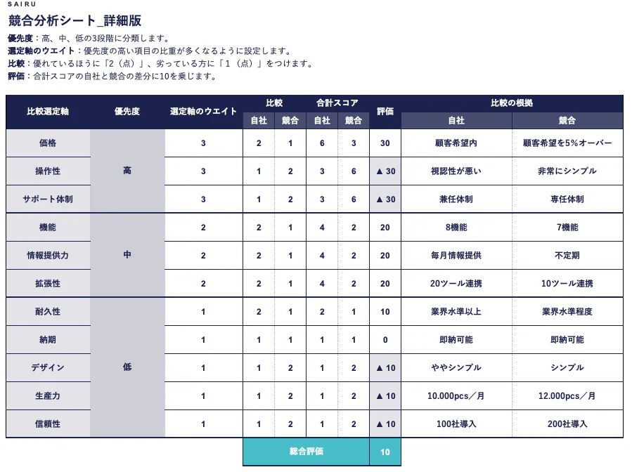 ブランディングとマーケティングの違いとは？～両者の密接な関係