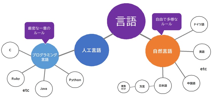 住所正規化でインボイス制度対応をサポートする「アドレスクレンジングツール」を８月２８日から提供開始株式会社マップルのプレスリリース