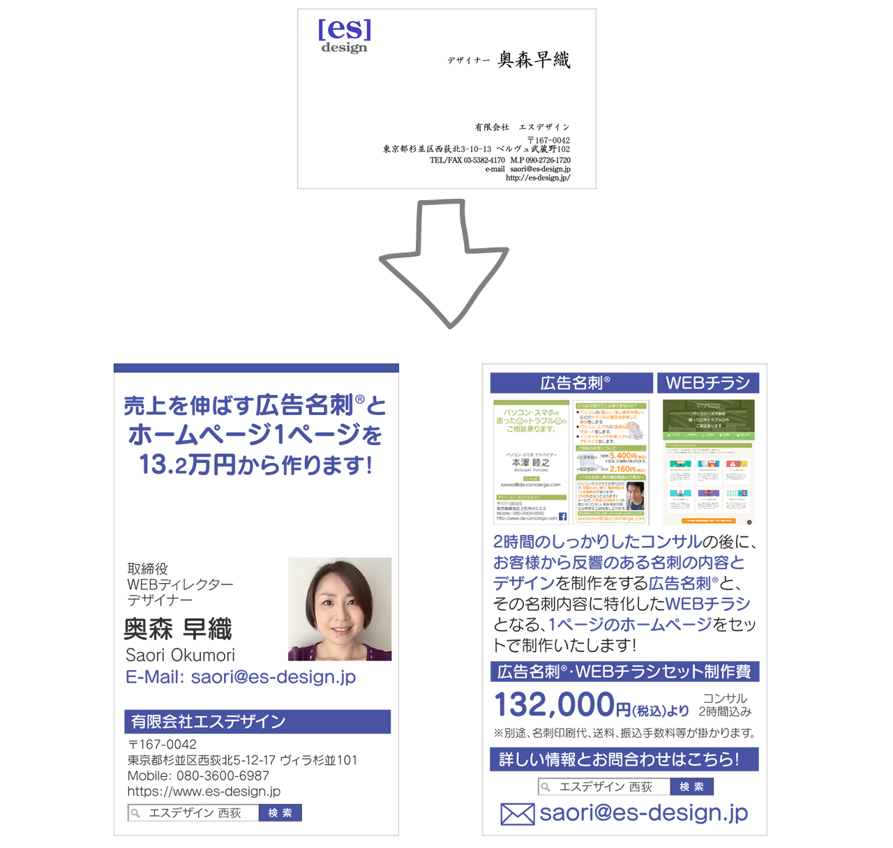 チラシ、パンフレット製作、広告の総合サイト東京アドハウスデザイン名刺・ハガキ・カード類