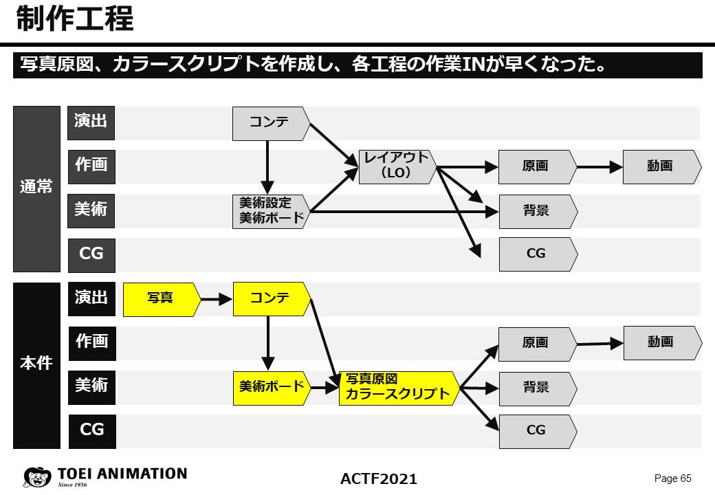 JR-PLUS 鉄道部 on X: