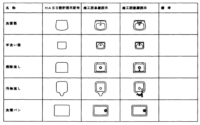 機械設備工事の図面で使われる記号を知ろう！図面の種類も確認！積算の基礎知識セキさんのお役立ちブログ建築積算ソフト 楽王