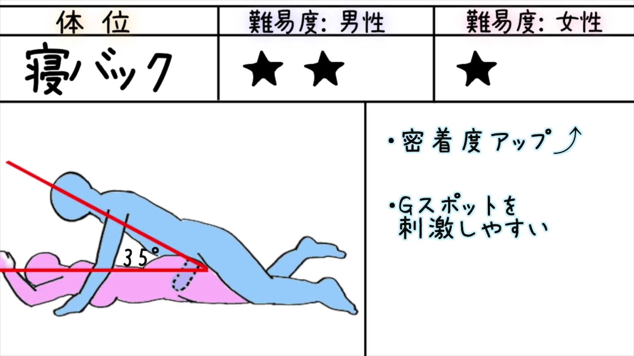 マンネリカップル必見】必ずイケる！お勧めの体位9パターン: 話題速報