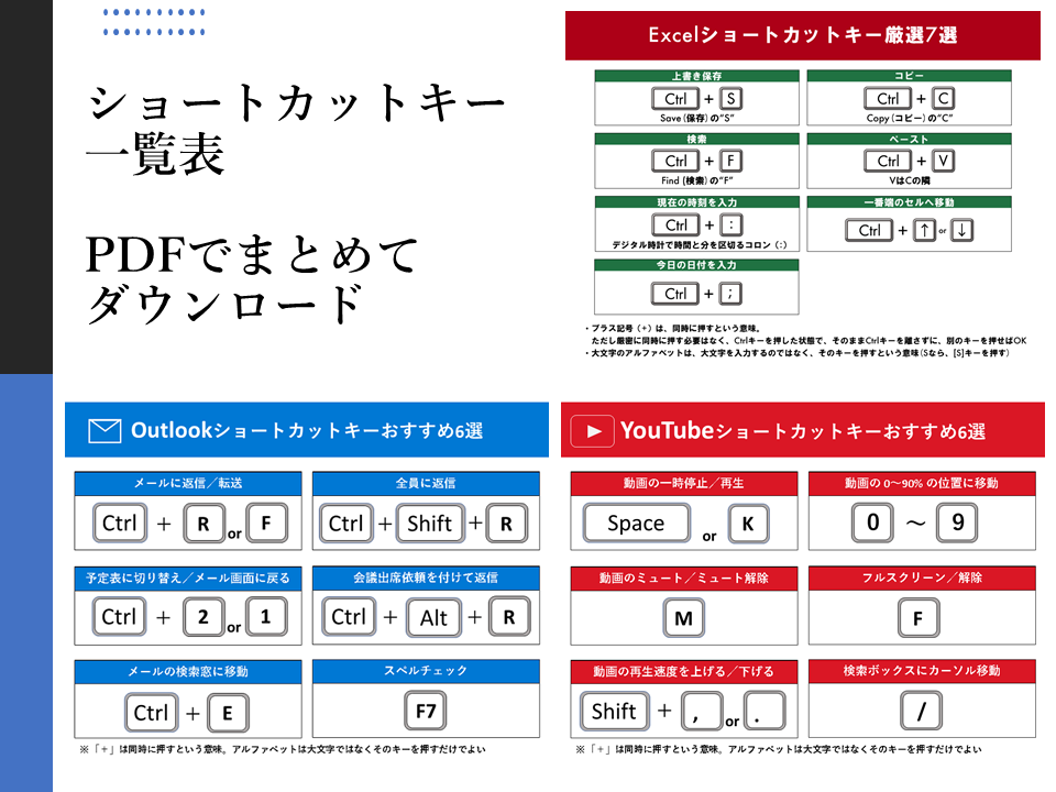 MPD-OP27V ショートカットキー表マウスパッド Windows Vista向けWindows Vistaのショートカットキーが一目でわかる 一覧表付きマウスパッド。サンワサプライ株式会社