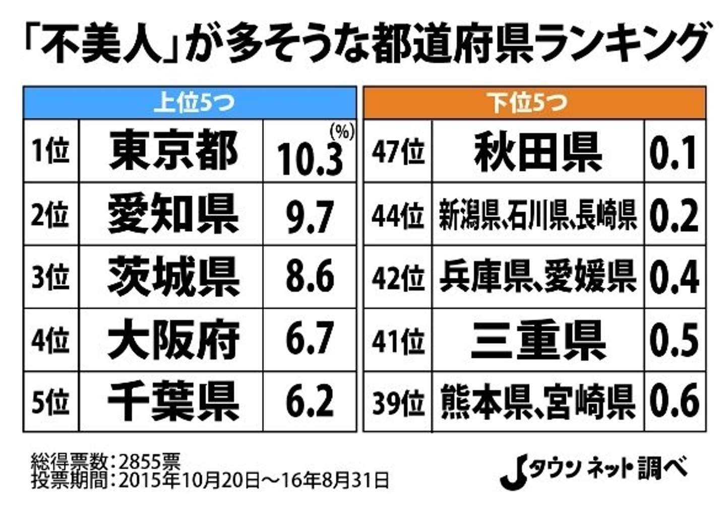 Goto愛知、何故か名古屋は美人が多い 旅の顛末記(2): 定年後の過ごし方、生き方