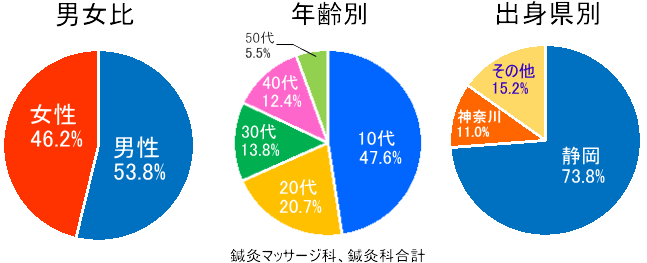 あん摩マッサージ指圧師とは？施術の違いや仕事内容について解説