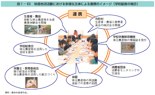 地産地消はサステナブル？飲食店が知っておきたいメリット・デメリット - table source - 飲食店・ホテルのサステナビリティ支援メディア