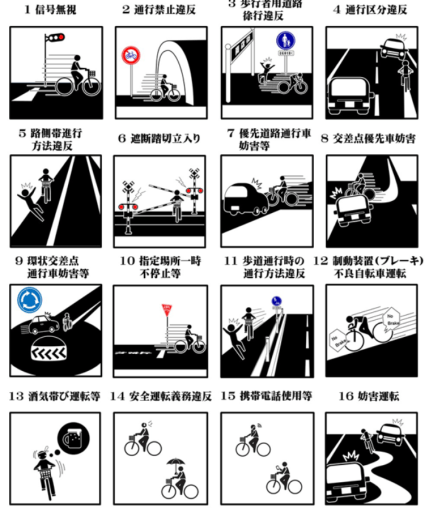 あるあるバイク交通違反シリーズ スリ抜け→合図不履行違反 白バイや覆面パトカーは違反者をどう捕まえる 検挙？ネズミ取りやスピード違反だけじゃない隠れた違反