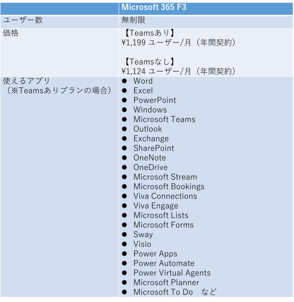 中小企業向けコミュニケーション ソフトウェアMicrosoft Teams