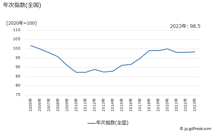 都道府県別ソープランド店舗数 - とどラン