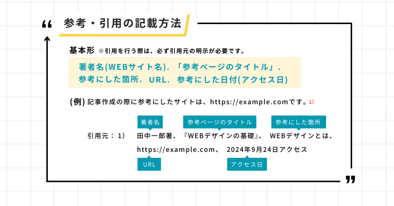 参考文献リスト