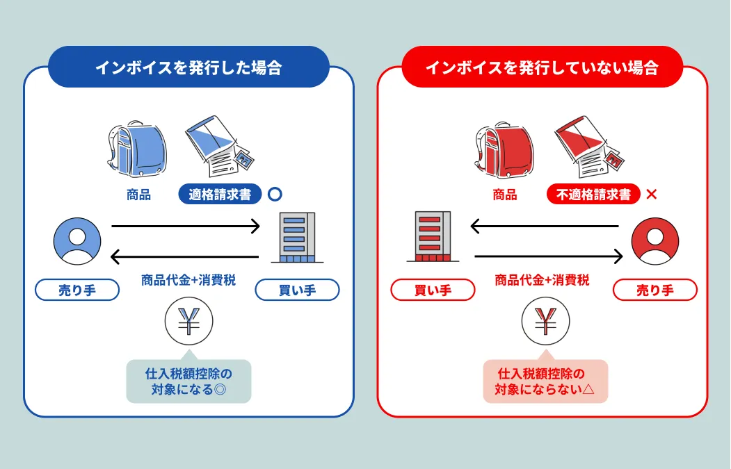 図解 インボイス制度の目的とは？背景・影響・対応まで徹底解説│ワイマガBizWiz cloud ワイズクラウド