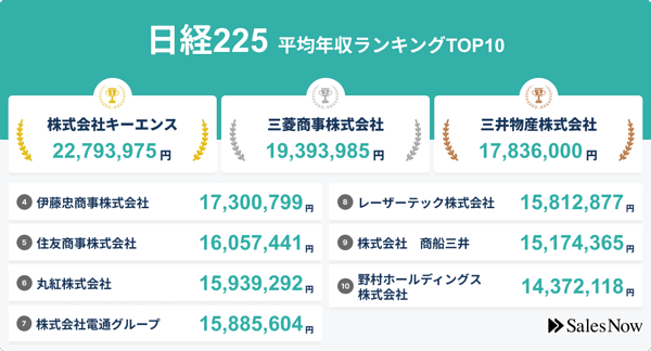 日経225先物 自動売買サイン AIトレーダーIAX研究所