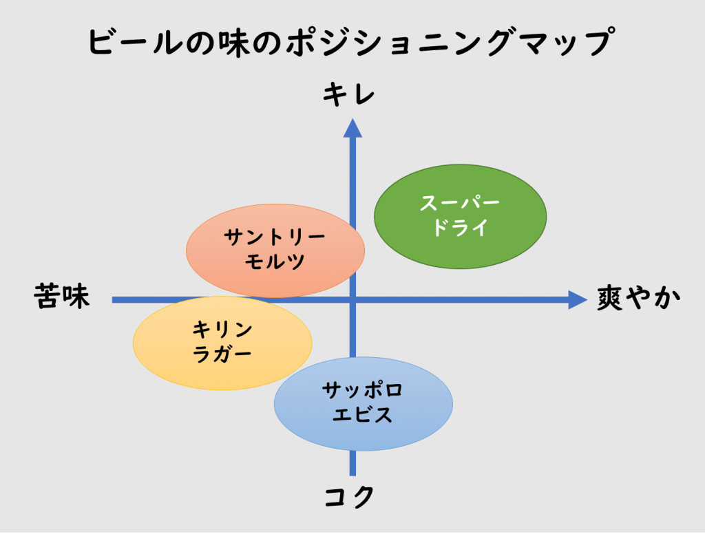 楽しく誰にも分かるマーケティング：Ｖｏｌ⑧ 基本戦略ＳＴＰ：ポジショニングJECCICA ジャパンEコマースコンサルタント協会