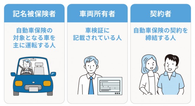 他人名義の車で自動車保険に加入できるの？東京海上ダイレクト 旧イーデザイン損保 の自動車保険 ネット申し込みで割引適用