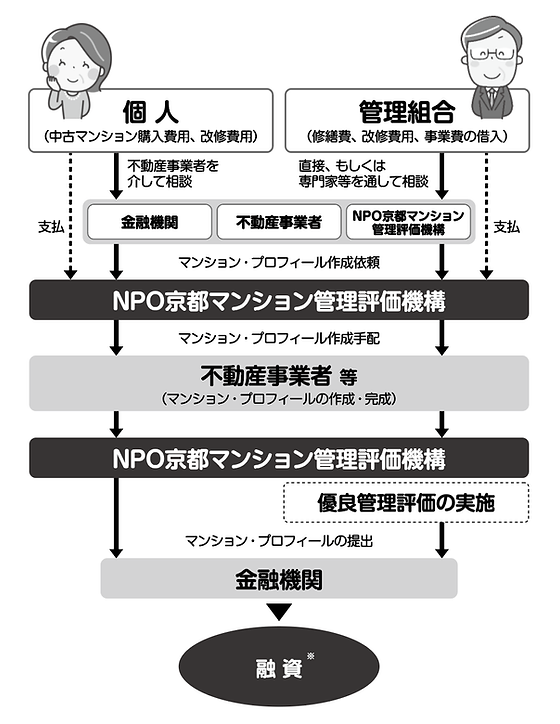 プロフィール | 【京都市会議員】江村りさ 公式サイト（京都党右京区支部長）