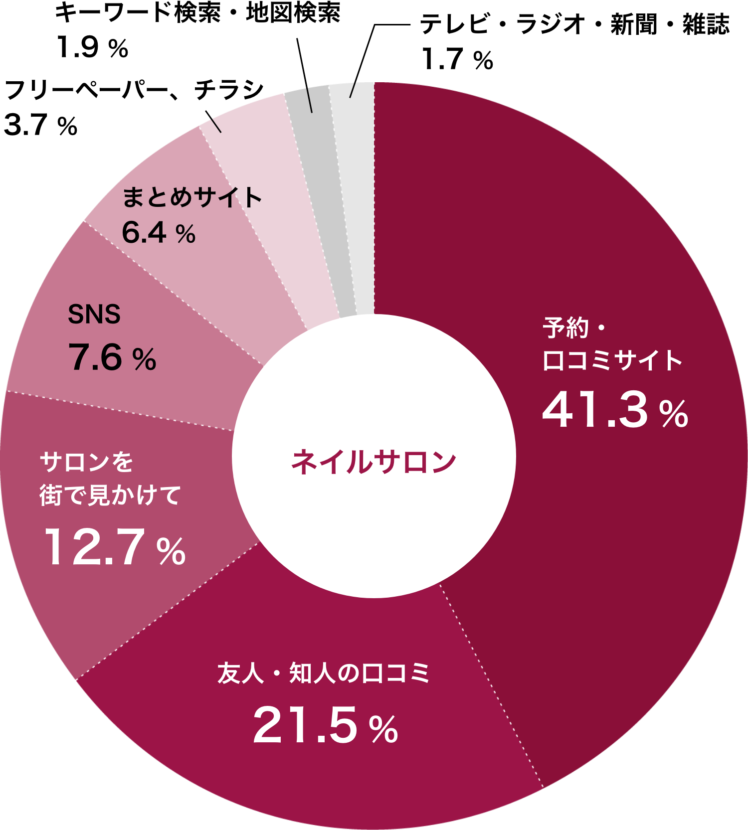 ホットペッパービューティーの口コミ〜貝塚エステ青い月 | 40歳からの大人のエステ