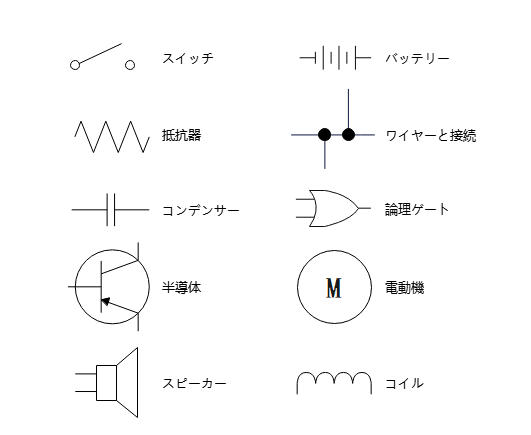 電気工事士2種 分野別過去問題-配線図 図記号 -コンセント No.22