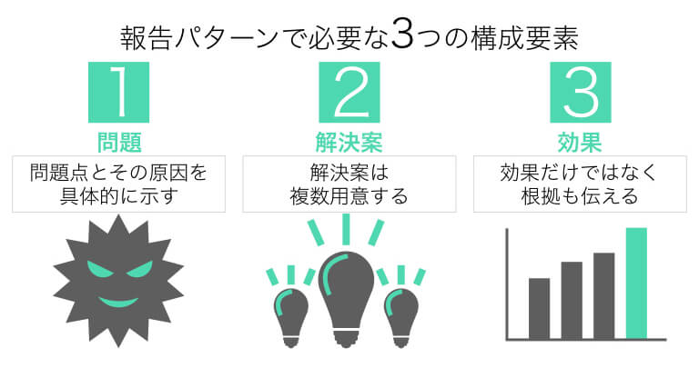 伝わる！ プレゼンで使えるパワポ図解パターン12選スマートアートでの作り方