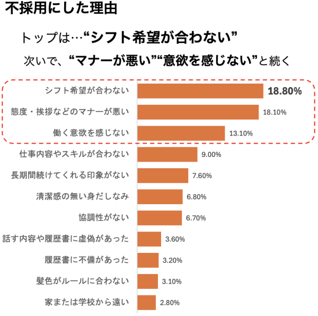 履歴書の志望動機 書き方まとめ！職種・業界別の例文、気を付けるポイント、NG例を解説バイトルマガジン