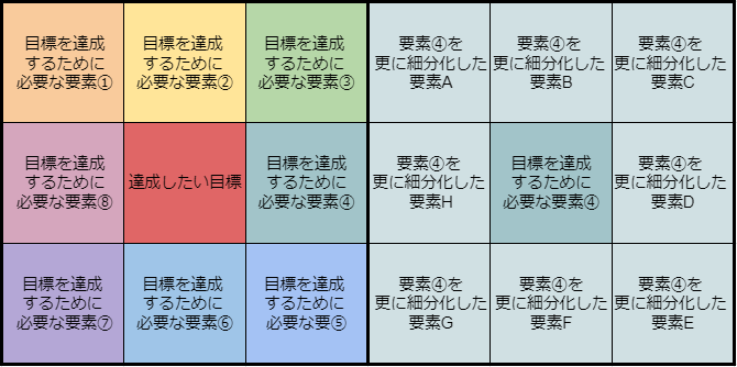 達成率を上げる！マンダラチャートを使った目標設定の方法ManableGate 矢野圭夏 公式ホームページ