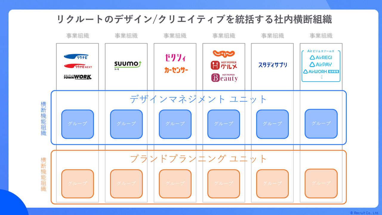 デザインマネジメントのこぼればなし 「デザイン組織のいろいろな人々」デザインマネジメントとはなにか、そして企業にはどんな種類のデザイナーがいるか346 design