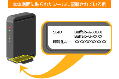 バッファローWi-Fiルーター WCR-1166DHPL N をイナバガレージに設置 レビュー- 車輪と趣味生活