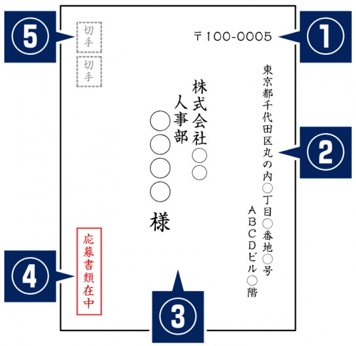 履歴書の封筒 書き方・入れ方や郵送・手渡し方法などマナー解説 – ルートテックビジネスライフとキャリアを応援する情報メディア