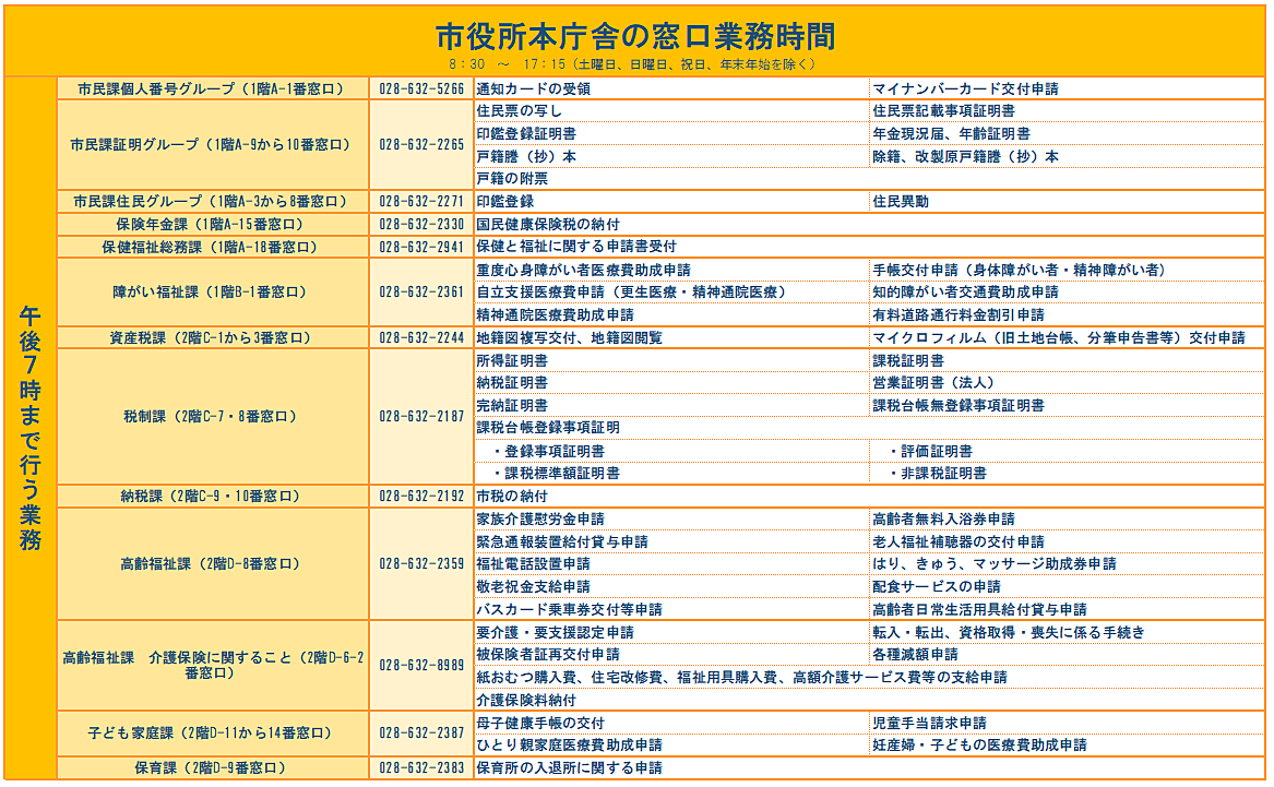 宇都宮市 宇都宮市職員採用ガイド