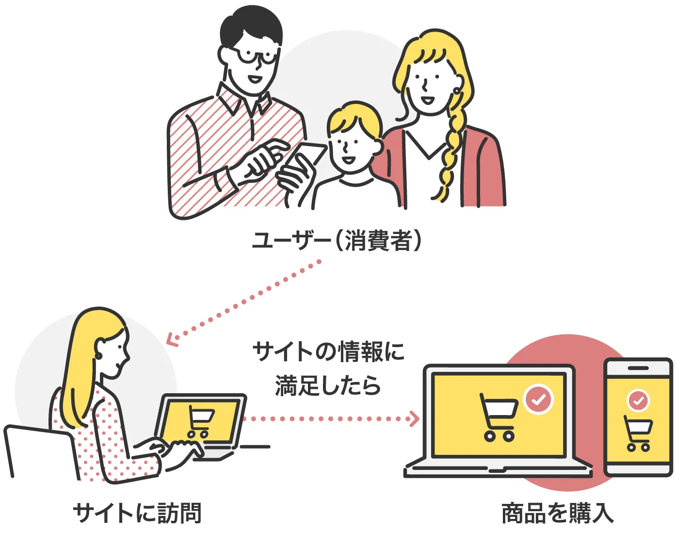 2024年版 「無料」でも効果が見込める求人サイト13選完全無料・成果報酬型など幅広く紹介 - 求人 広告のご掲載・人材採用支援なら株式会社アルフォース・ワン