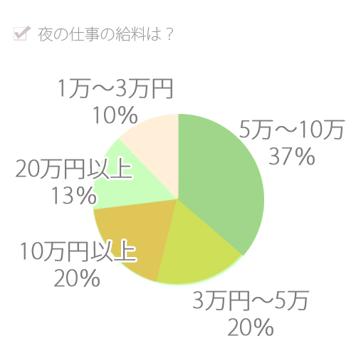 朝昼夜かけもち可・歌舞伎町の夜職・ナイトワーク求人・最新のアルバイト一覧