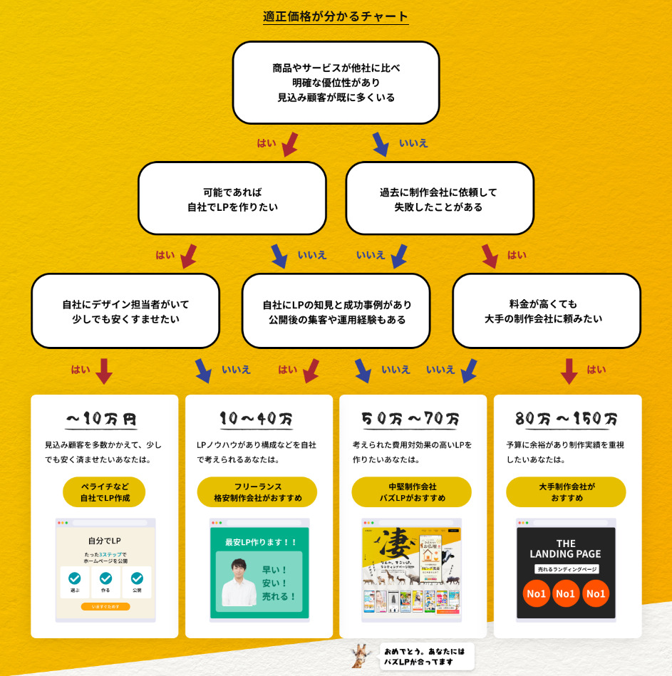 料金表あり Webサイト・ホームページ制作依頼にかかる費用の相場と目的別内訳をご紹介ブログ東京青山のWebサイト制作会社・ホームページ制作会社株式会社デパート