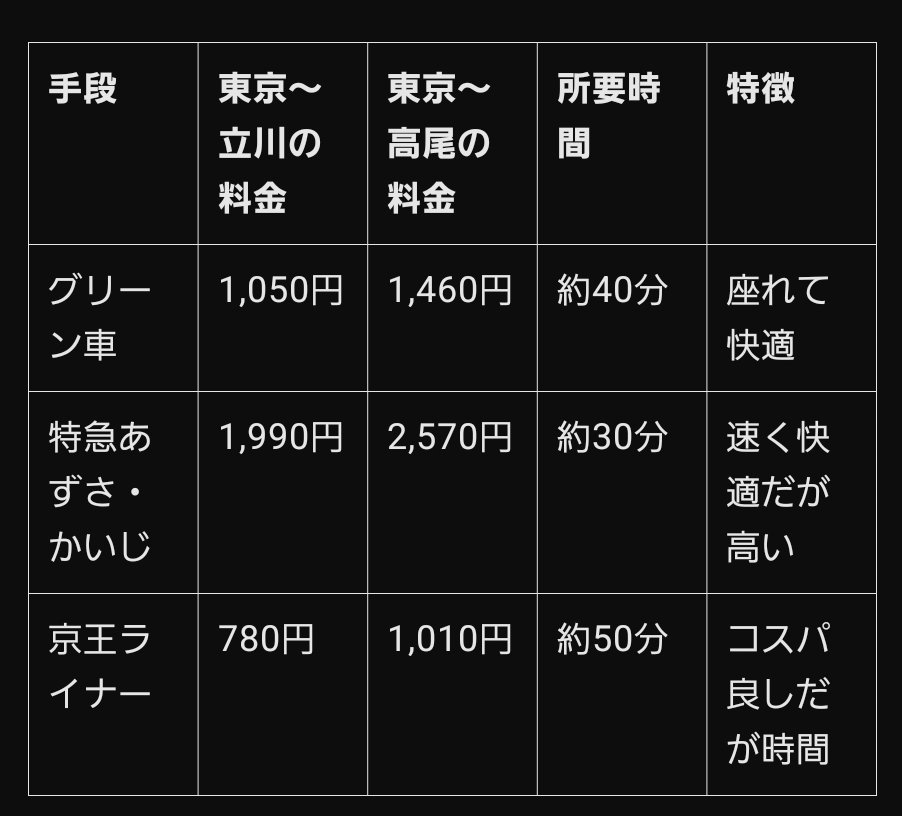 新宿 京王線から大江戸線 新宿駅の「京王線 特急含む 」乗り場ホームの場所＆行き方電車乗 京王線新宿から多摩センタ