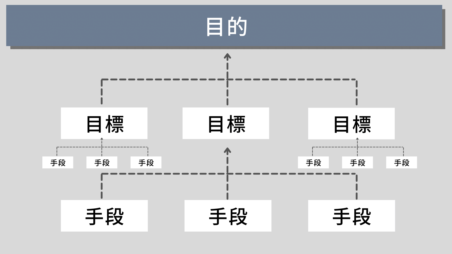 強い管理部門が「強い会社」をつくる バックオフィス の目標設定方法ツドイカツヤク研究所