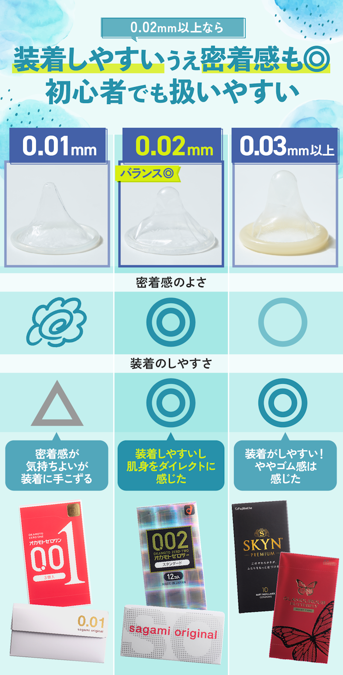 専門家おすすめ】コンドームどこで買える？安心して買える通販サイトやおすすめコンドーム | 家庭ではじめる性教育サイト命育