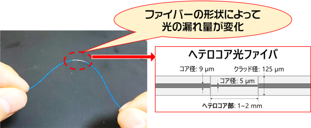マルチコア光ファイバ接続に向けた取り組み - Orbray MAGAZINE Orbray株式会社