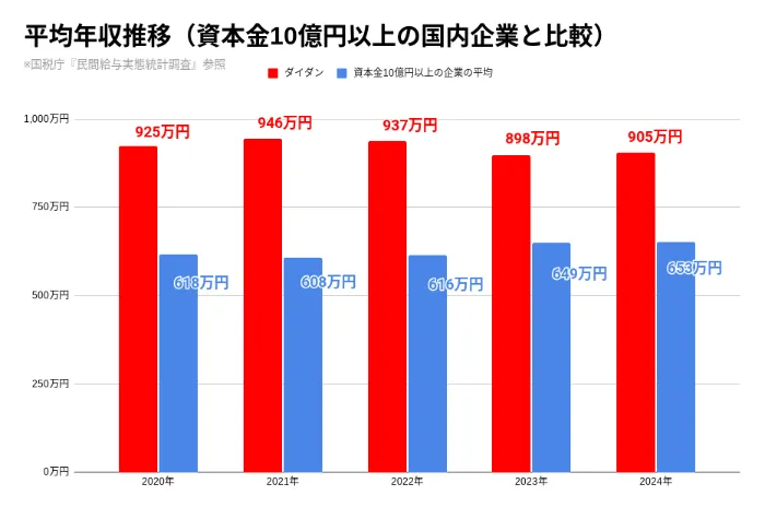 年収の高い資格ランキング