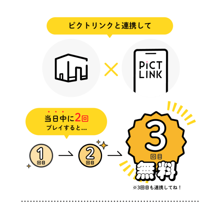 楽天モバイルの電波悪い時の理由5つ！屋内対策！電波改善で2万円もらえる？ひかりの手引き