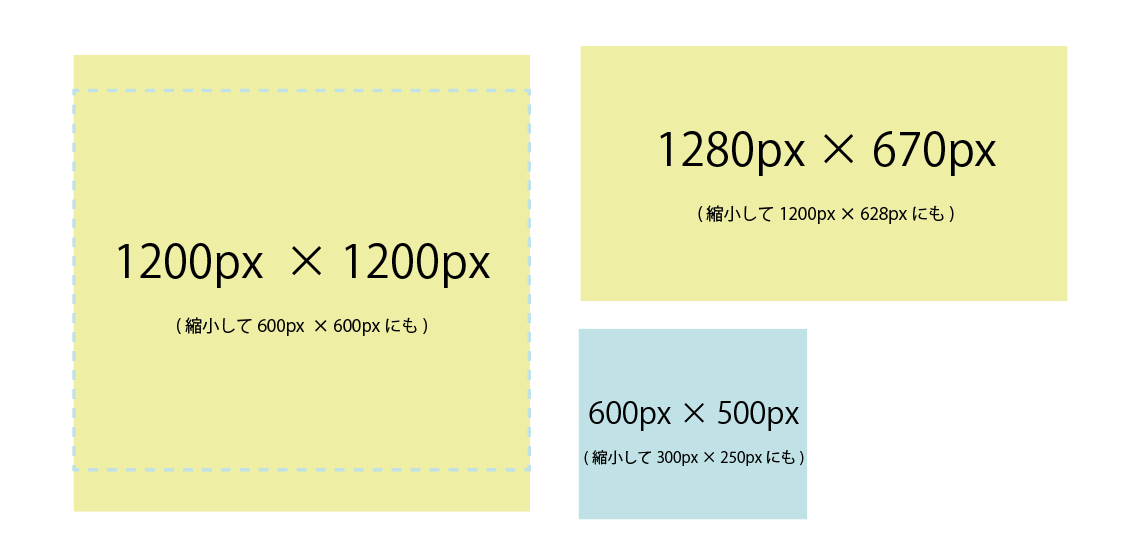 作っておくと便利なバナーサイズ一覧 ネットワーク広告対応- マーケティングオートメーションツール SATORI