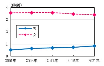 掃除について考える2家事と年間行事予定表カームライフ 片づく仕組みづくりで時間を生み出し、家も心も暮らしも整える 滋賀整理収納